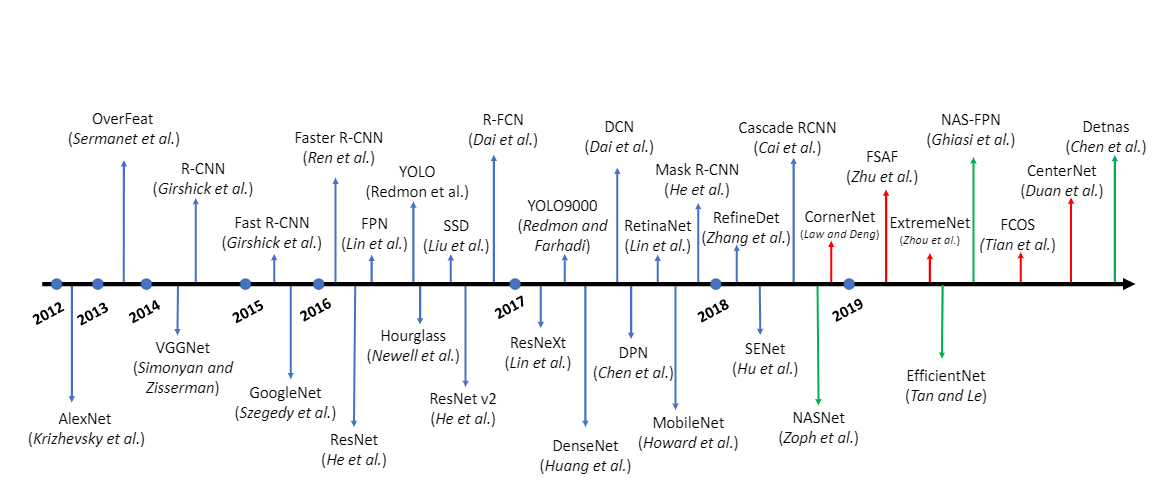 evolution of deep cnn 4.png
